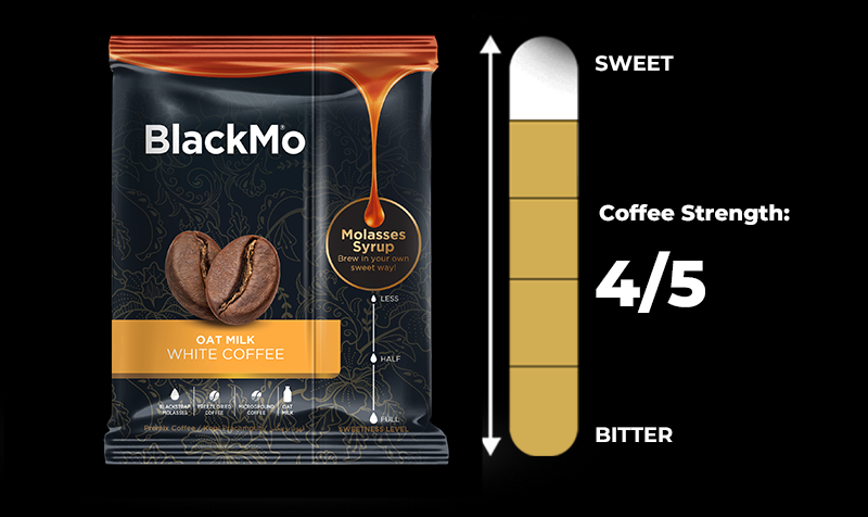 A sachet of BlackMo’s Instant White Coffee next to an illustration of a sweet to bitter measuring meter.